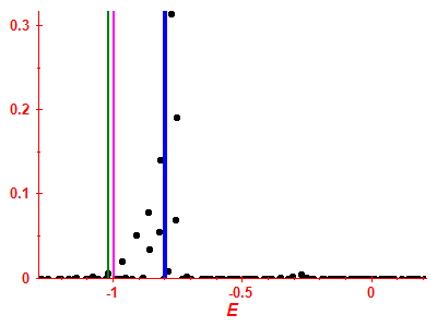 Strength function
